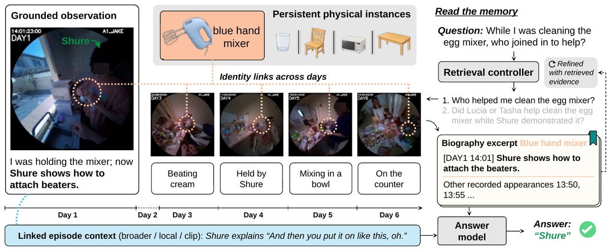 Long-Video Entity Memory Diagram (Editable PowerPoint)